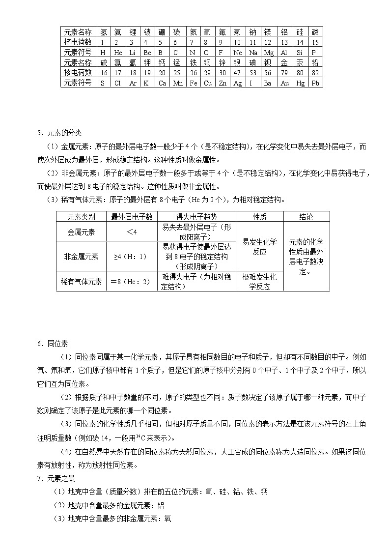 化学人教版九上同步讲义：第10讲 元素02