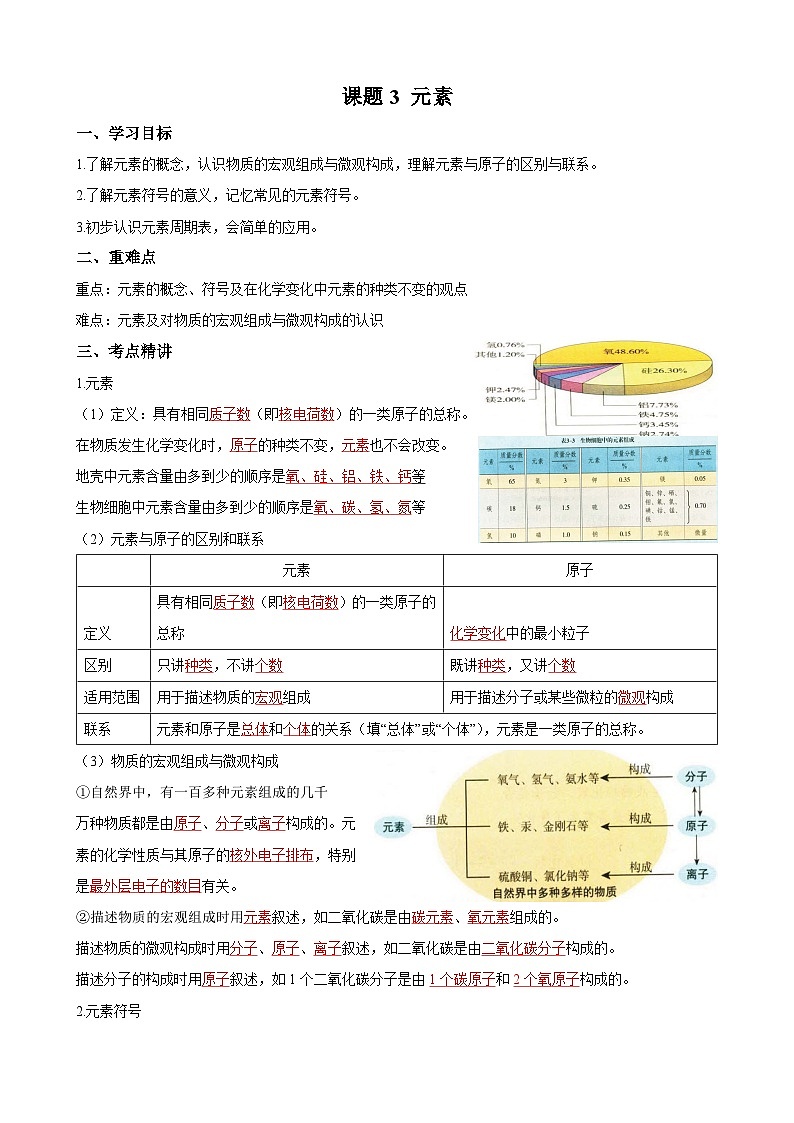 化学人教版九上同步课堂讲义：3.3 元素第1页