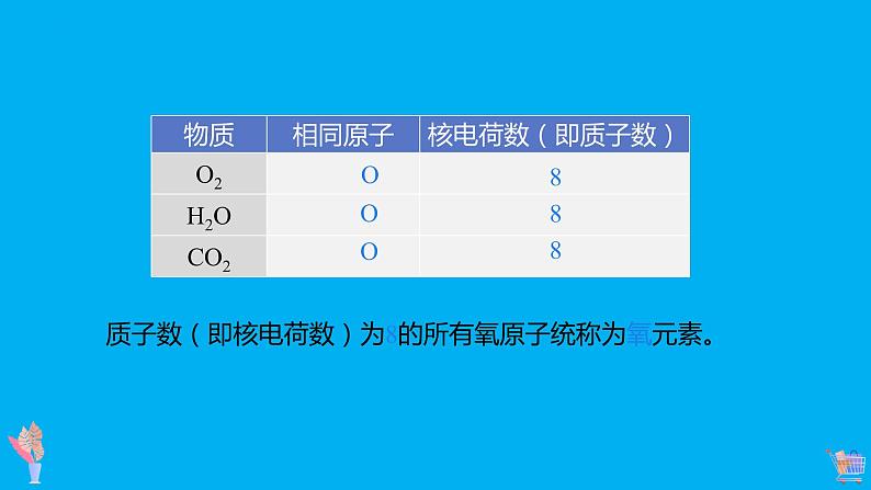 【好课精选】化学人教版九上课件：3.3.1 元素第7页