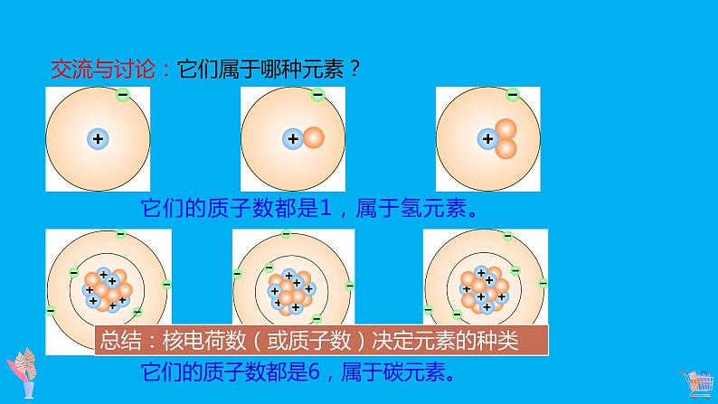 【好课精选】化学人教版九上课件：3.3.1 元素第8页