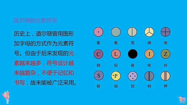 【好课精选】化学人教版九上课件：3.3.2 元素符号和元素周期表第5页