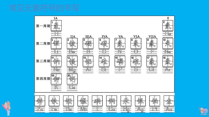 【好课精选】化学人教版九上课件：3.3.2 元素符号和元素周期表第8页