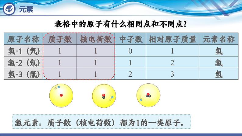 【新课堂】化学人教版九上课件：3.3 元素（第1课时）第5页