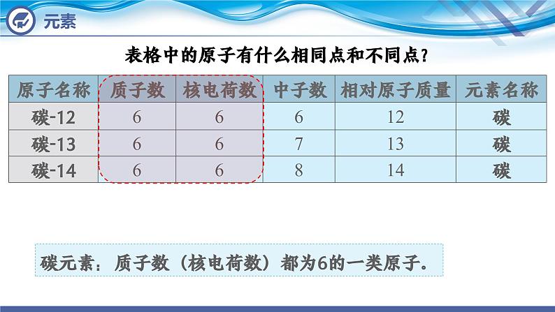 【新课堂】化学人教版九上课件：3.3 元素（第1课时）第6页