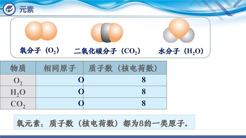【新课堂】化学人教版九上课件：3.3 元素（第1课时）第7页