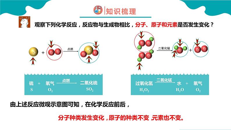 化学人教版九上精美课件：3.3.1 元素（1）第8页