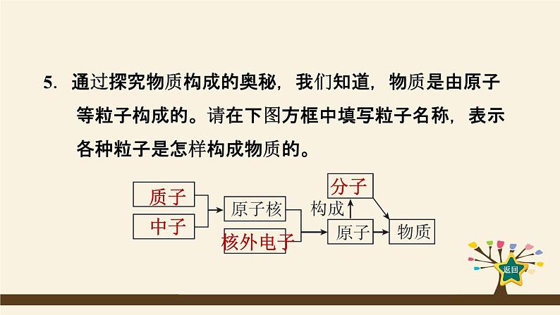 人教版化学九上课时练测课件：3.2.1原子的构成第8页