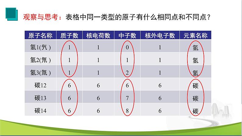 【优化课堂】化学人教版九上课件：3.3 元素第4页