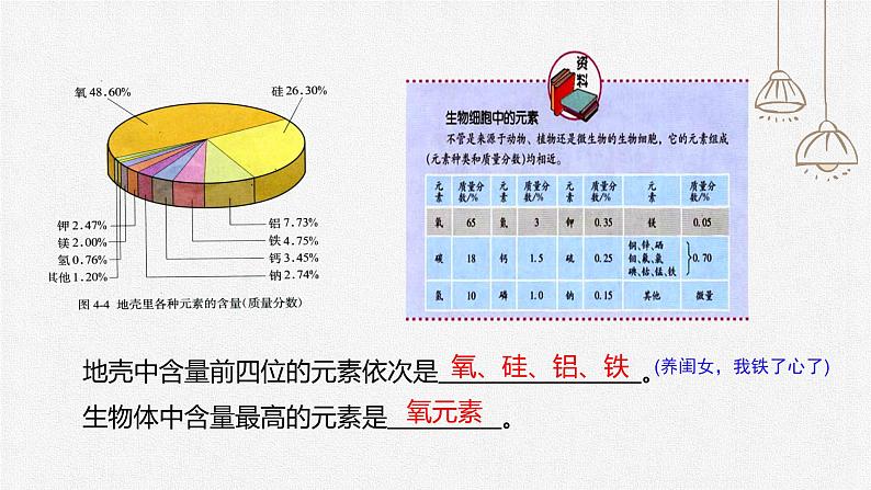 初中化学人教版九上第三单元课题3 元素 高效课件06