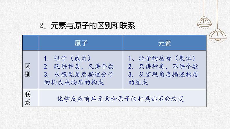 初中化学人教版九上第三单元课题3 元素 高效课件08