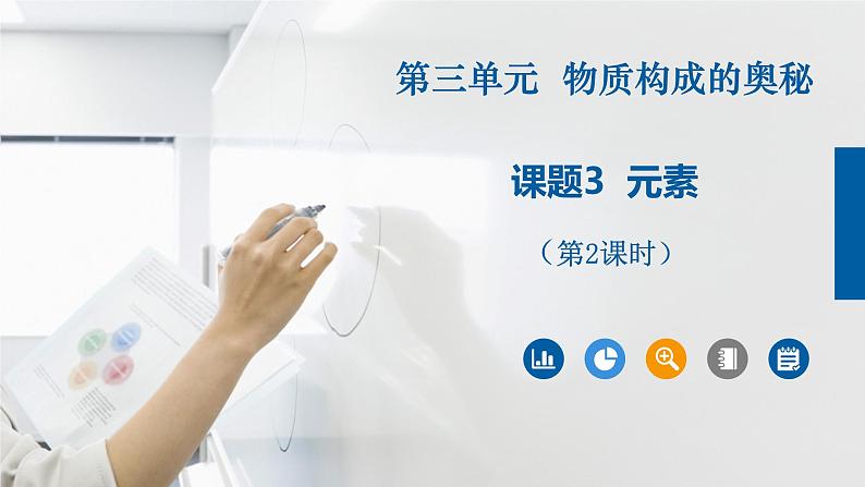 人教版化学九年级上册（公开课）课件：3.3 元素（第2课时）第2页