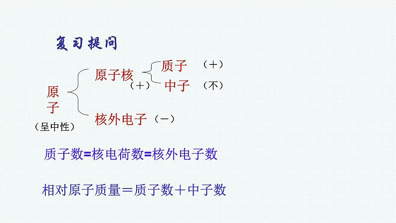 (教学课件)3.3 元素(人教版化学九年级)01