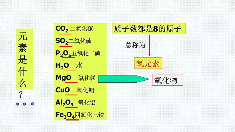 (教学课件)3.3 元素(人教版化学九年级)04