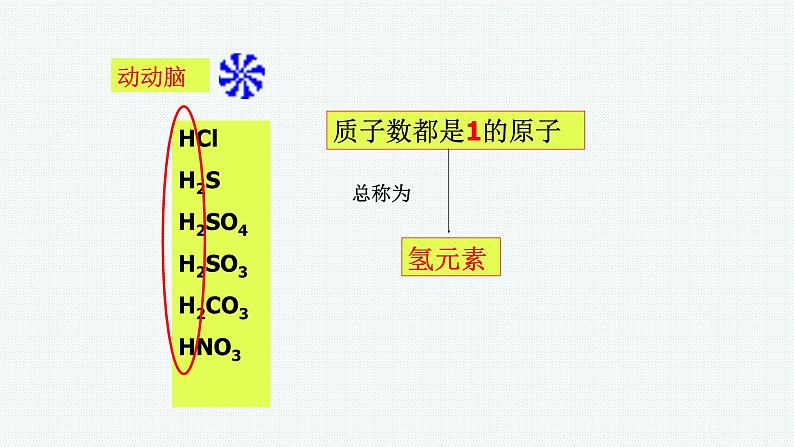 (教学课件)3.3 元素(人教版化学九年级)05