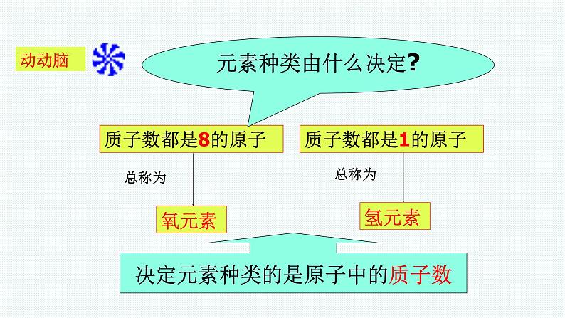 (教学课件)3.3 元素(人教版化学九年级)06