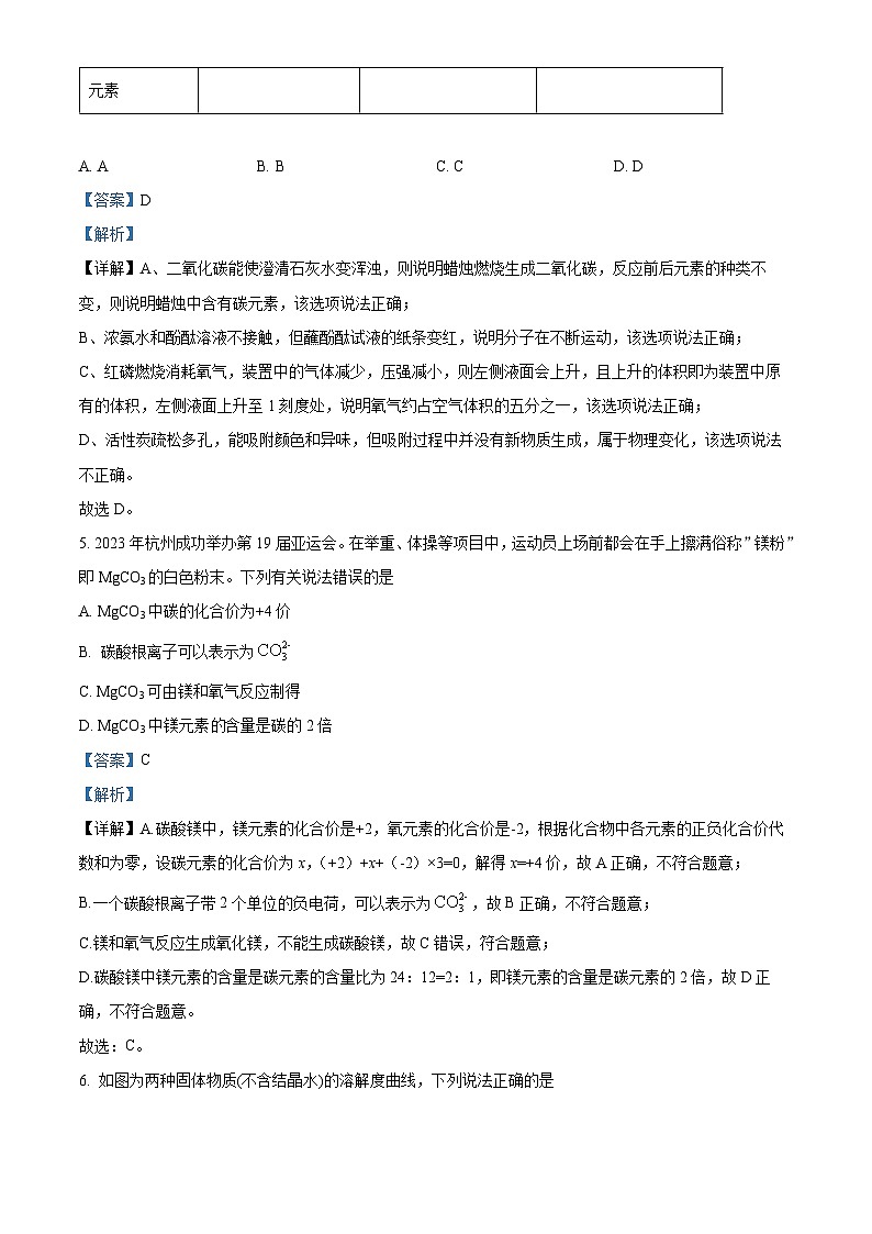 2024年广东省揭阳市榕城区初中学业水平考试第一次模拟考试化学试题（原卷版+解析版）03