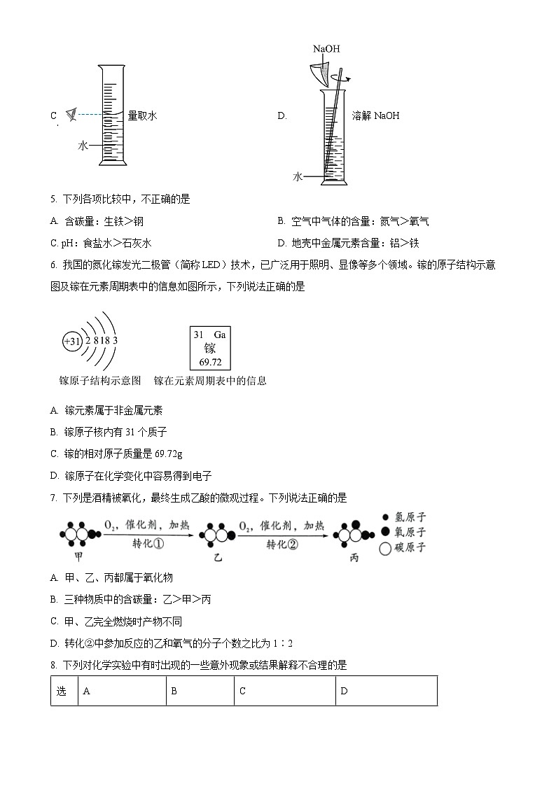 2024年陕西省商洛市山阳县中考二模化学试题（原卷版+解析版）02