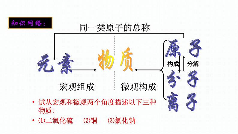 (教学课件)3.4 第三单元复习课(人教版化学九年级)04