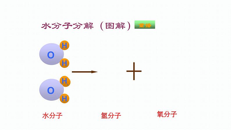 (教学课件)3.4 第三单元复习课(人教版化学九年级)08