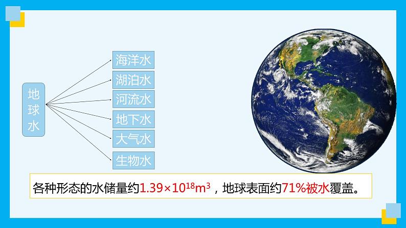 化学人教版九上课件：4.1 爱护水资源05