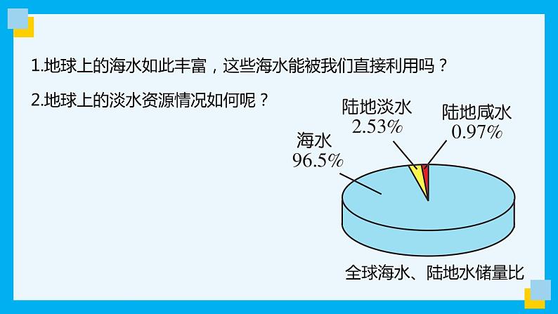 化学人教版九上课件：4.1 爱护水资源08