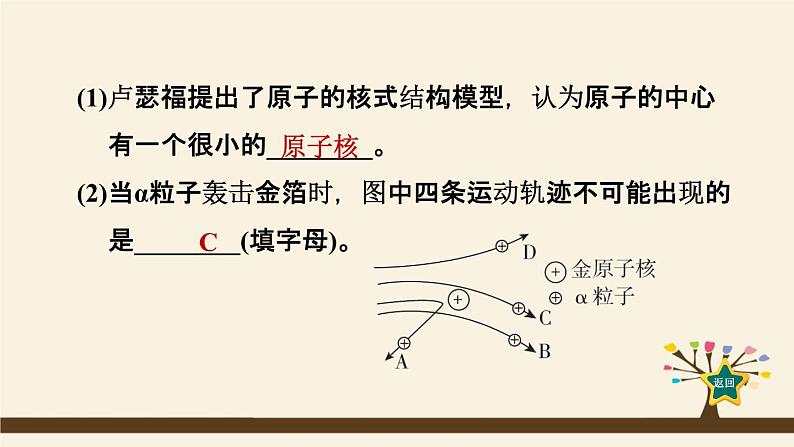 人教版化学九上课时练测课件：第三单元纠错特训 物质的组成与结构易错易混点04