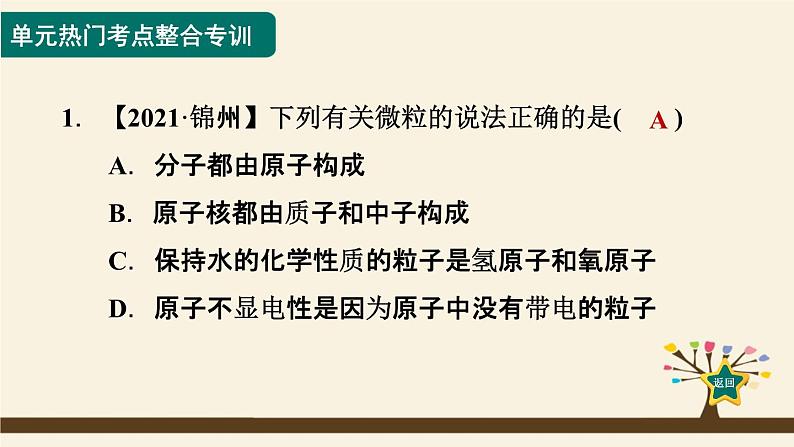 人教版化学九上课时练测课件：第三单元热门考点整合专训第2页