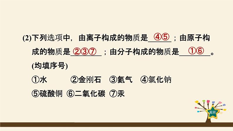 人教版化学九上课时练测课件：第三单元热门考点整合专训第6页