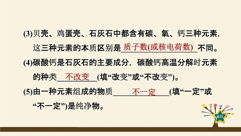 人教版化学九上课时练测课件：第三单元热门考点整合专训第7页