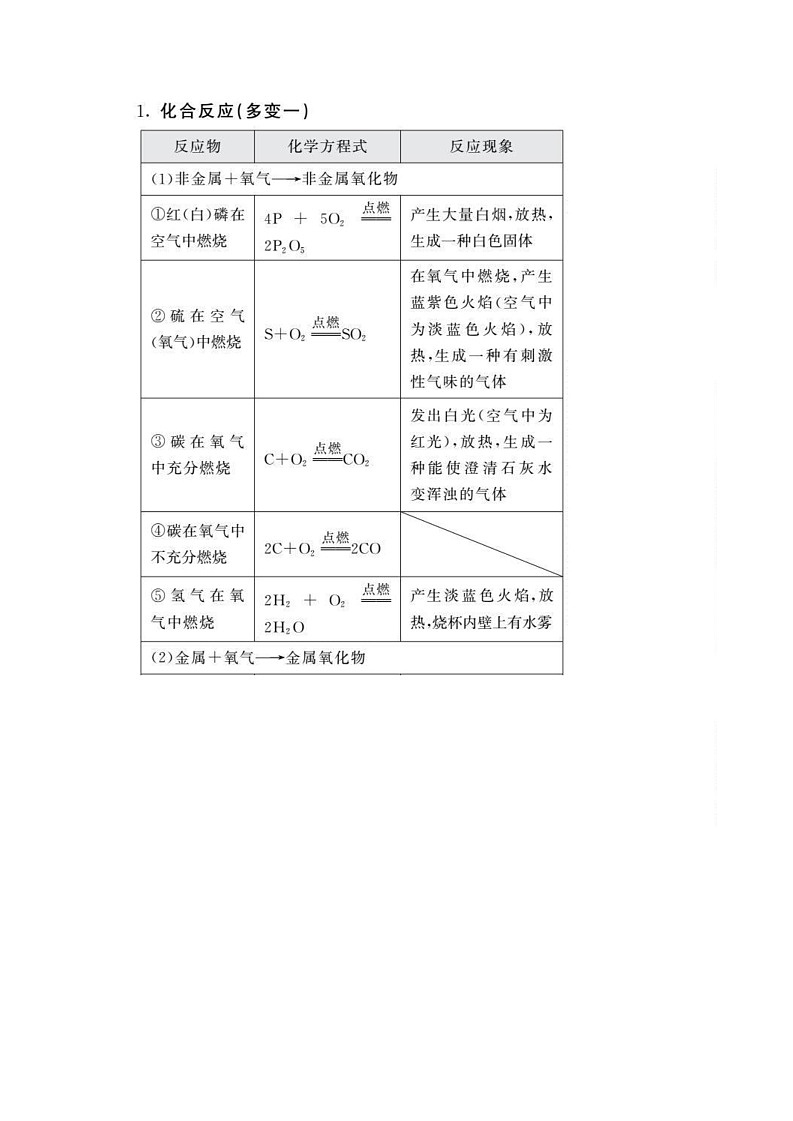初中化学方程式表格学案01