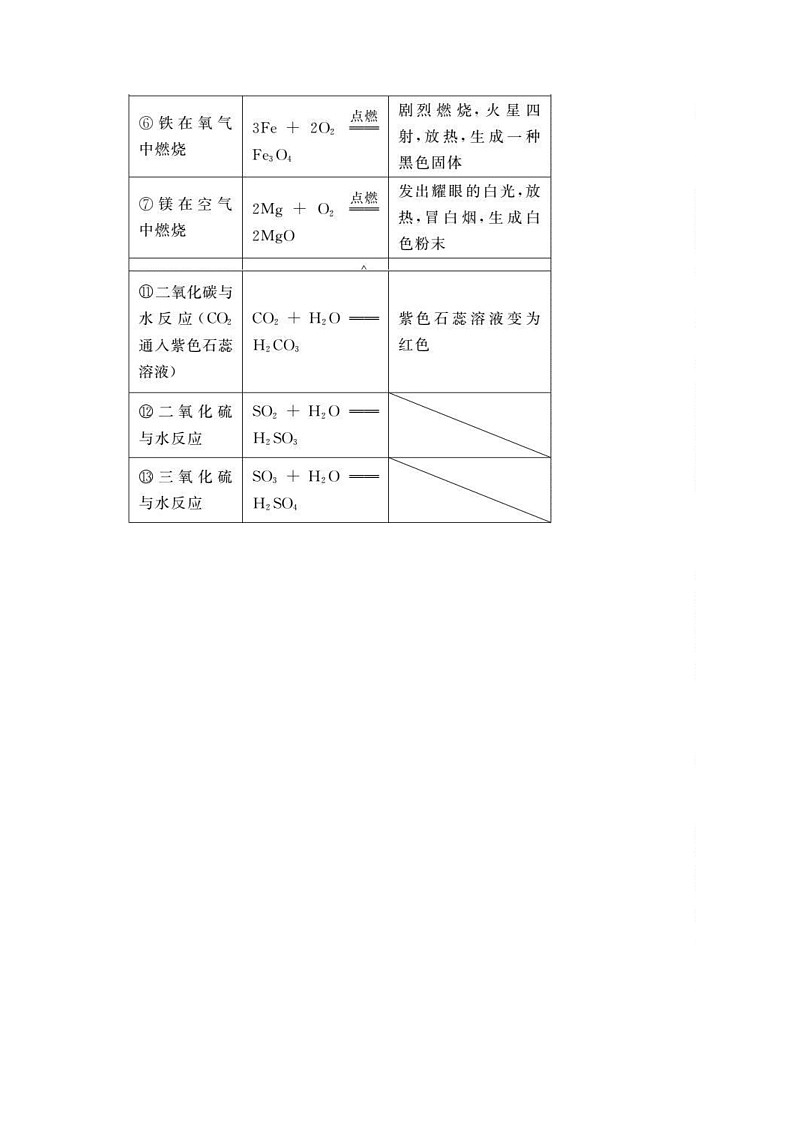 初中化学方程式表格学案02