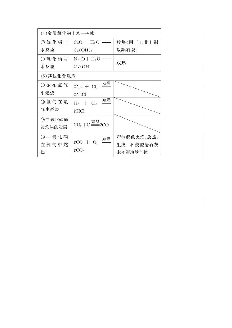 初中化学方程式表格学案03