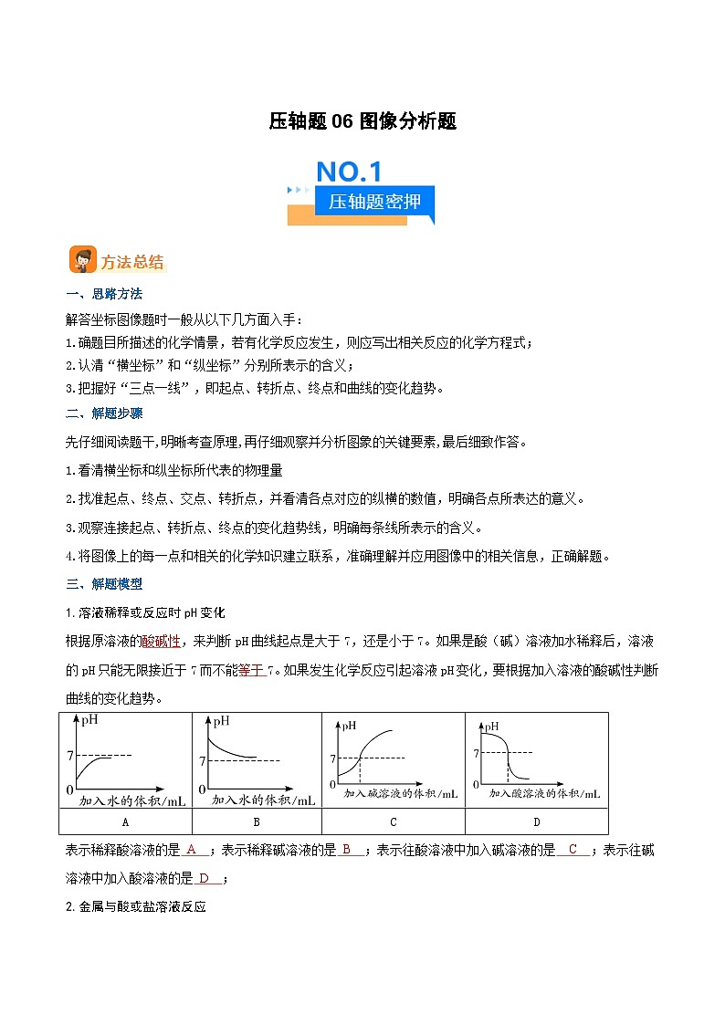 压轴题06 图像分析题（6大题型+方法总结+创新考法）-2024年中考化学三轮复习（全国通用）01