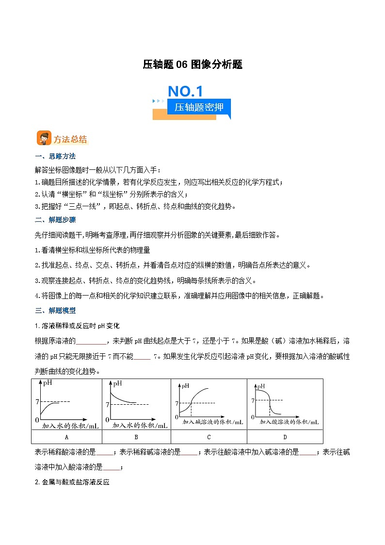 压轴题06 图像分析题（6大题型+方法总结+创新考法）-2024年中考化学三轮复习（全国通用）01