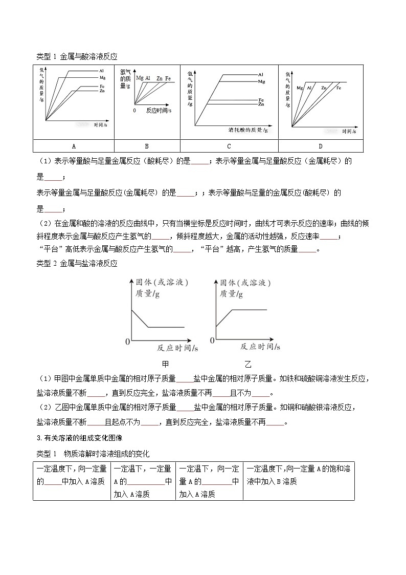 压轴题06 图像分析题（6大题型+方法总结+创新考法）-2024年中考化学三轮复习（全国通用）02