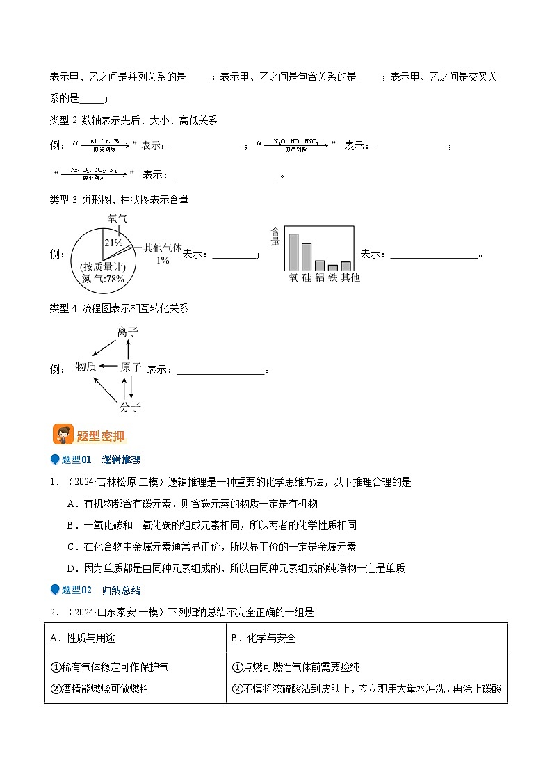 压轴题07  归纳、推理、建模（5大题型+方法总结）-2024年中考化学三轮复习（全国通用）02