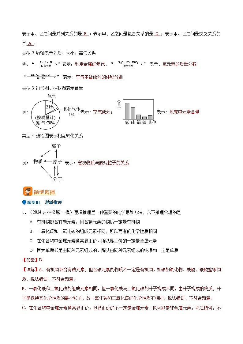 压轴题07  归纳、推理、建模（5大题型+方法总结）-2024年中考化学三轮复习（全国通用）02