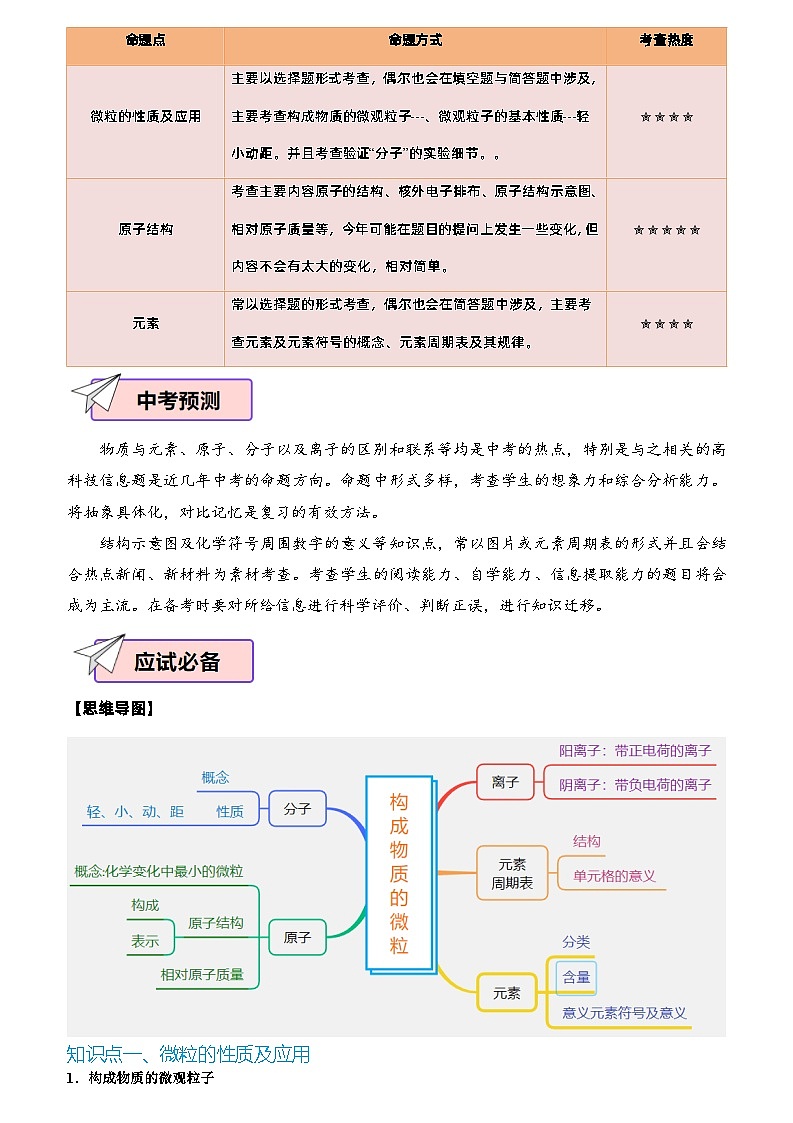 化学（二）-2024年中考考前20天终极冲刺攻略（原卷版）第2页