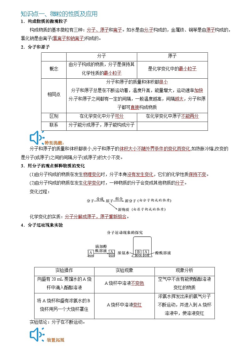 化学（二）-2024年中考考前20天终极冲刺攻略（解析版）第3页