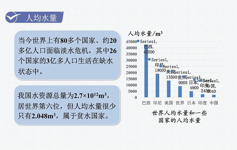 （名师原创课件）课题1  爱护水资源（人教版九年级上册化学）08