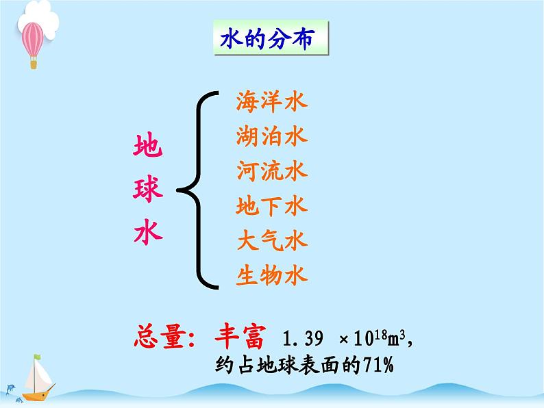 化学（人教版）九年级上册第四单元课题1 爱护水资源 课件03