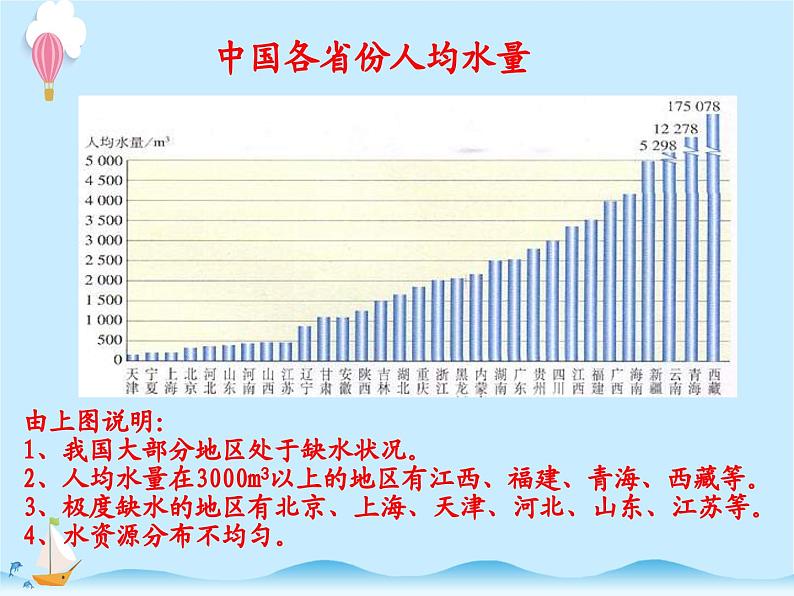 化学（人教版）九年级上册第四单元课题1 爱护水资源 课件08