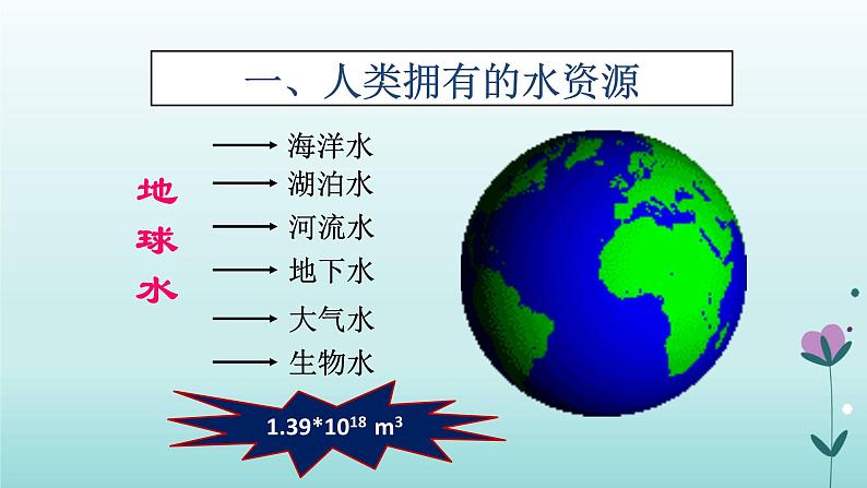 化学人教版九年级上册导学课件：4.1爱护水资源第4页