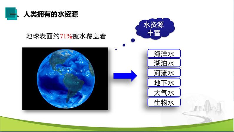 化学人教版九上课件：4.1 爱护水资源第3页