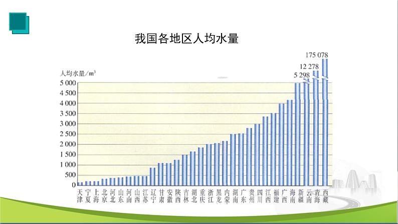 化学人教版九上课件：4.1 爱护水资源第7页