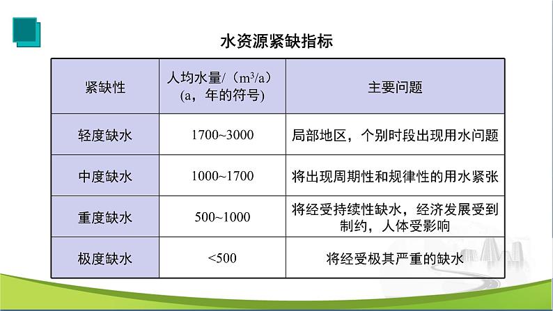 化学人教版九上课件：4.1 爱护水资源第8页