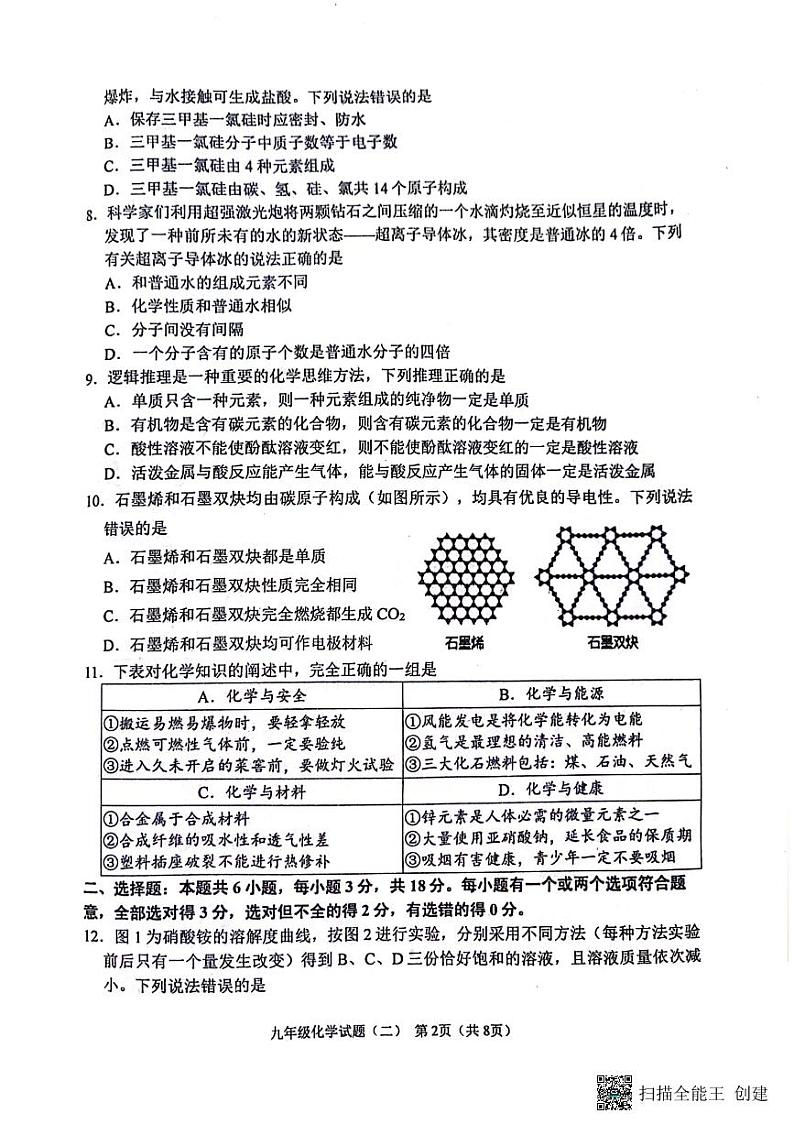 2024年山东省潍坊市寿光市中考二模化学试题02