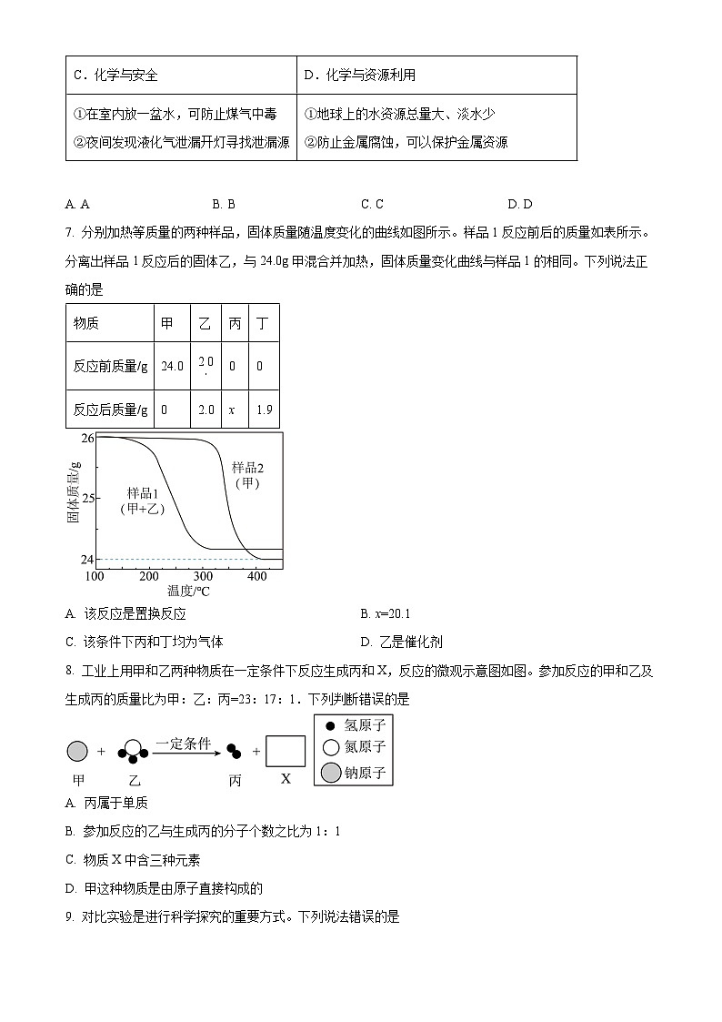 2024年山东日照岚山区中考二模化学试题（原卷版）第3页