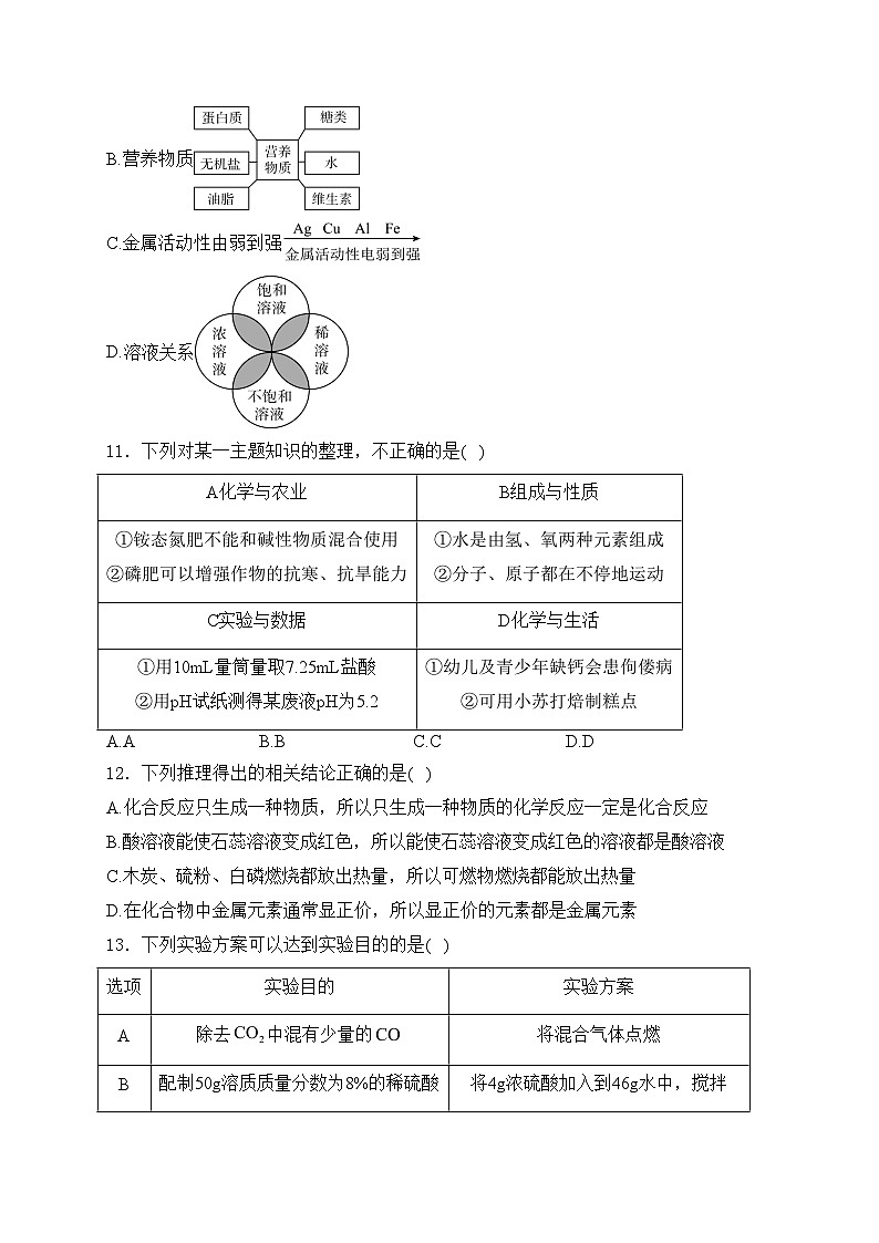 黑龙江省齐齐哈尔市2024年中考二模化学试卷(含答案)03