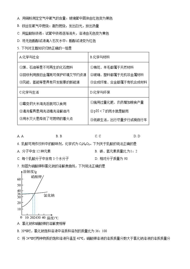 2024年江苏省宿迁市沭阳县中考一模化学试题02